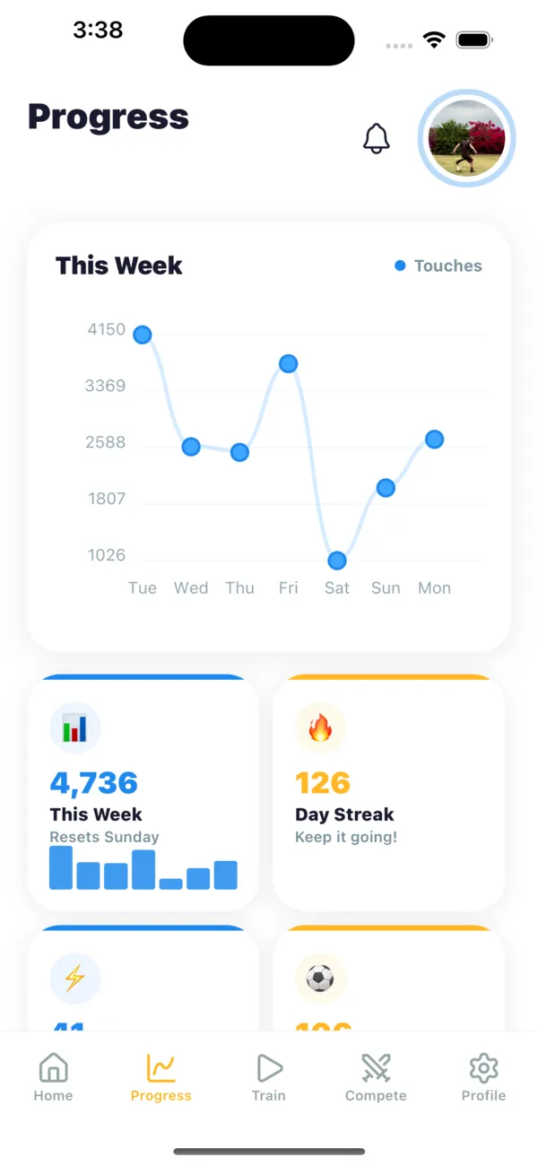 Progress tab showing weekly soccer touch chart, weekly total, and day streak